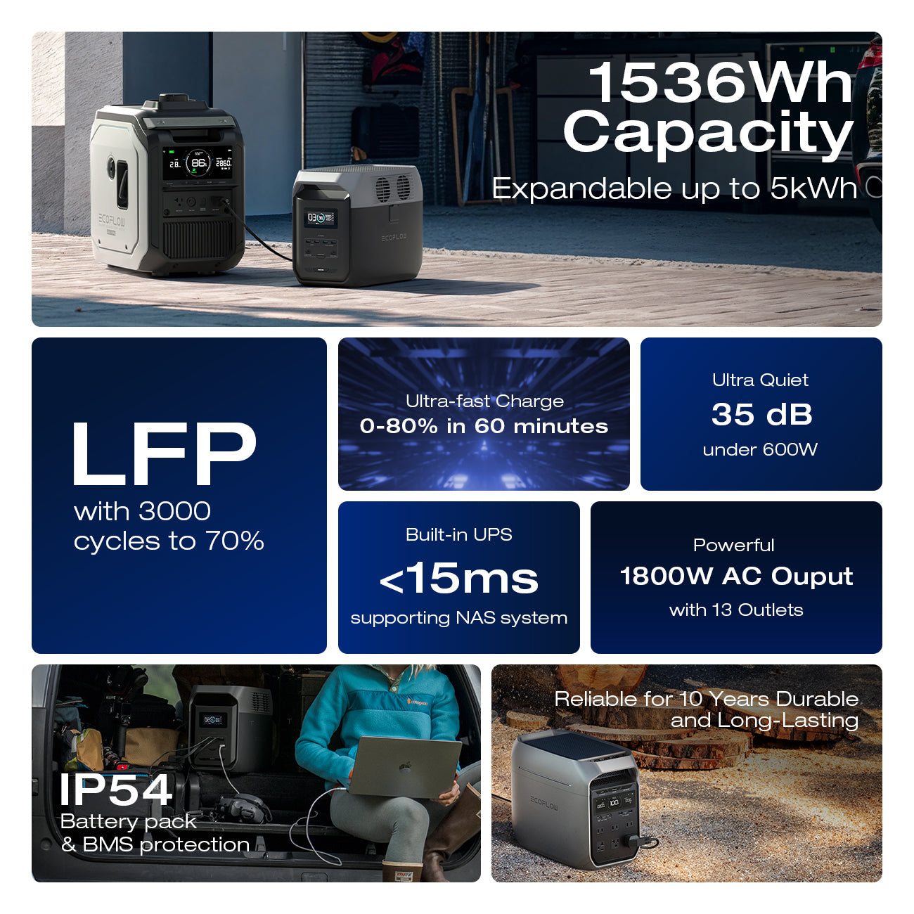 EcoFlow DELTA 3 1500 Portable Power Station
