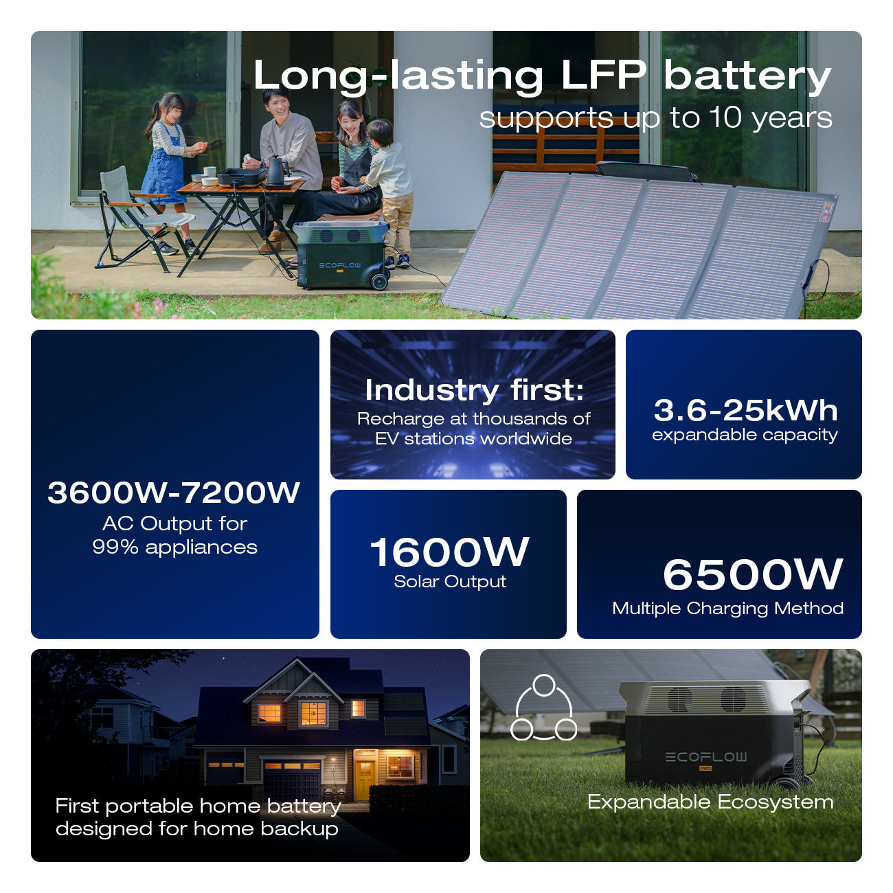EcoFlow DELTA Pro Portable Power Station