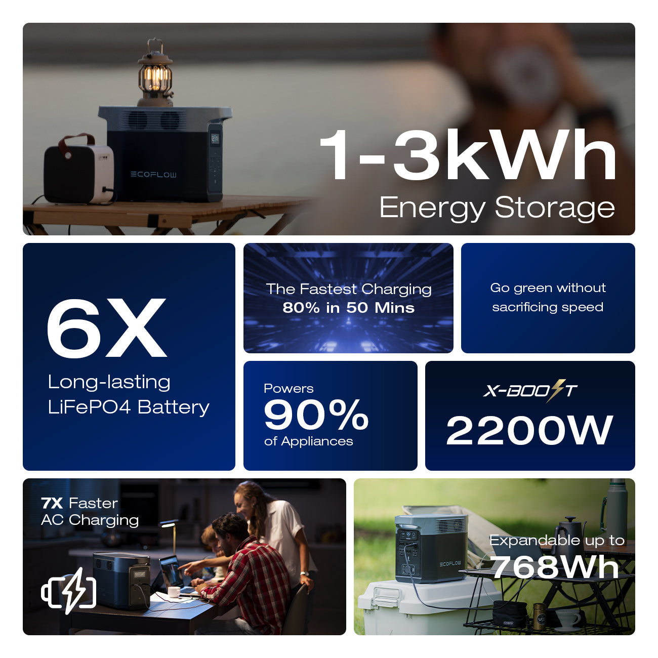 EcoFlow DELTA 2 Portable Power Station