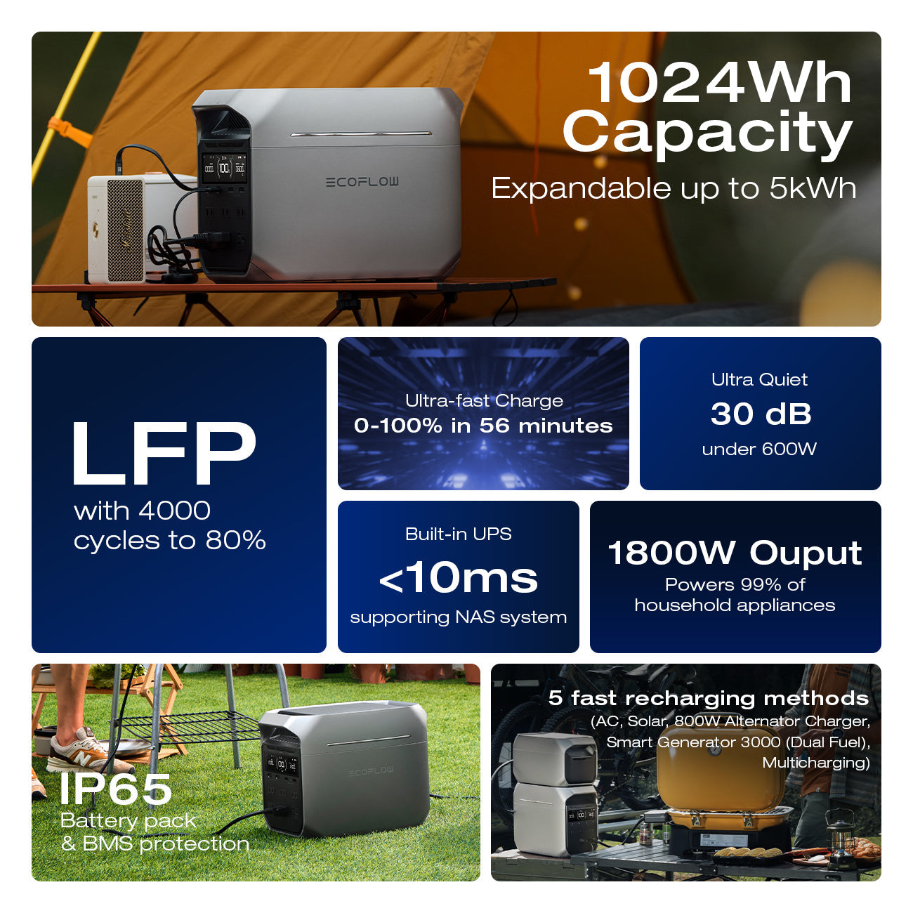 EcoFlow DELTA 3 Plus Portable Power Station