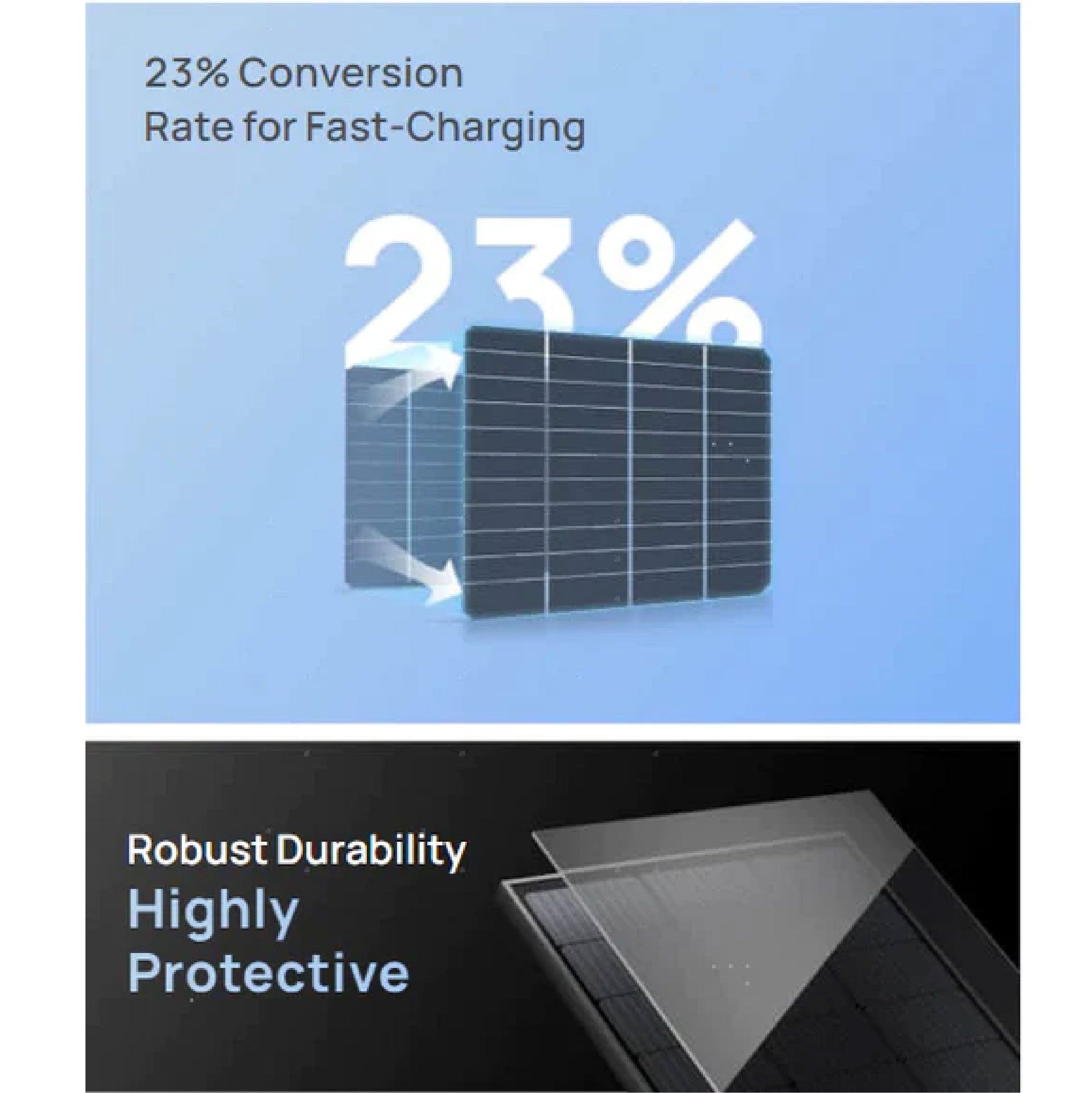 Ecoflow 100W Rigid Solar Panel (2 Pieces)