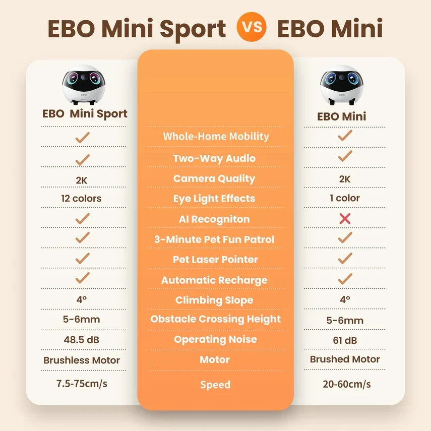 ENABOT EBO Mini FamilyBot