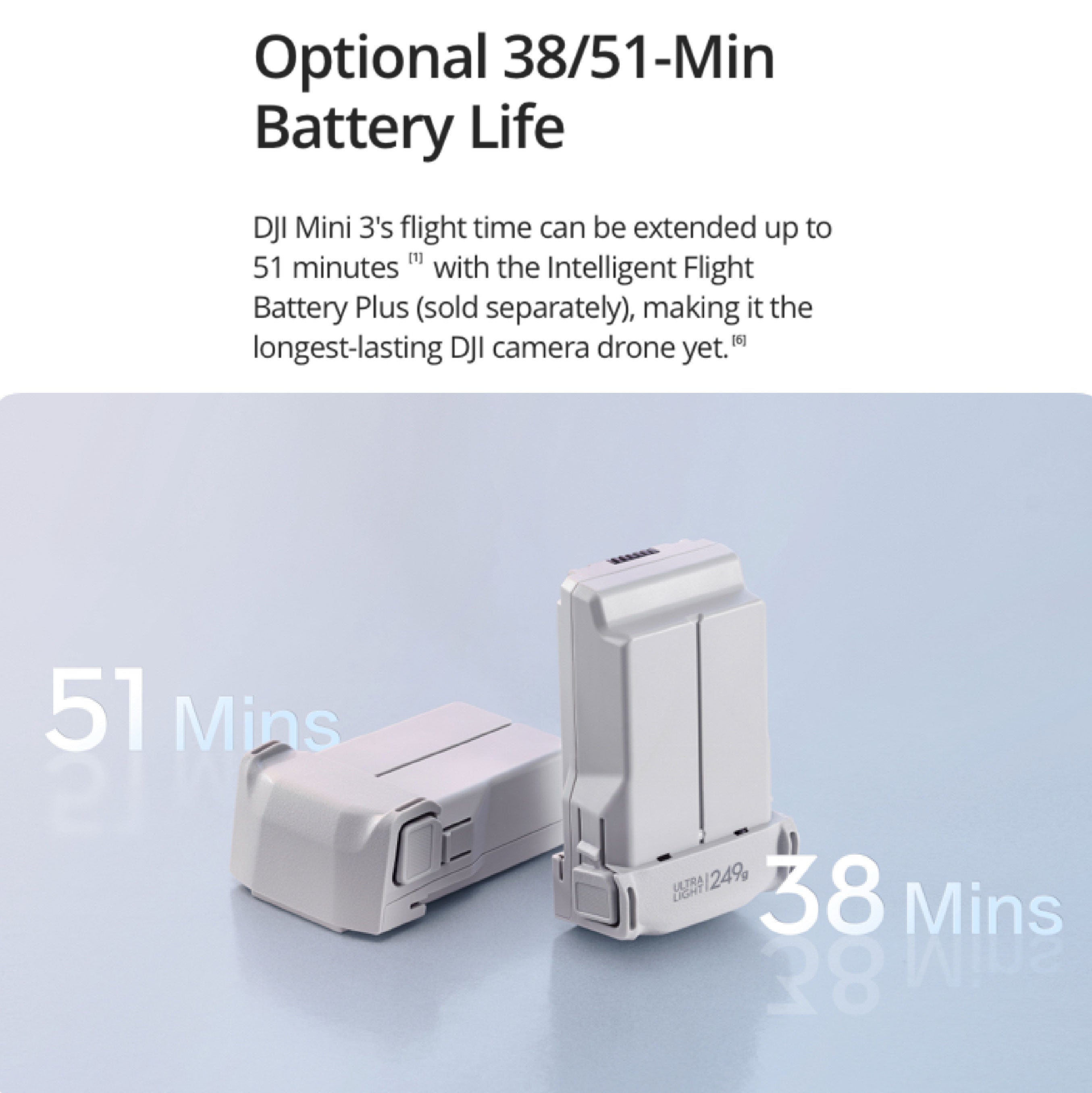 DJI Mini 3 Drone