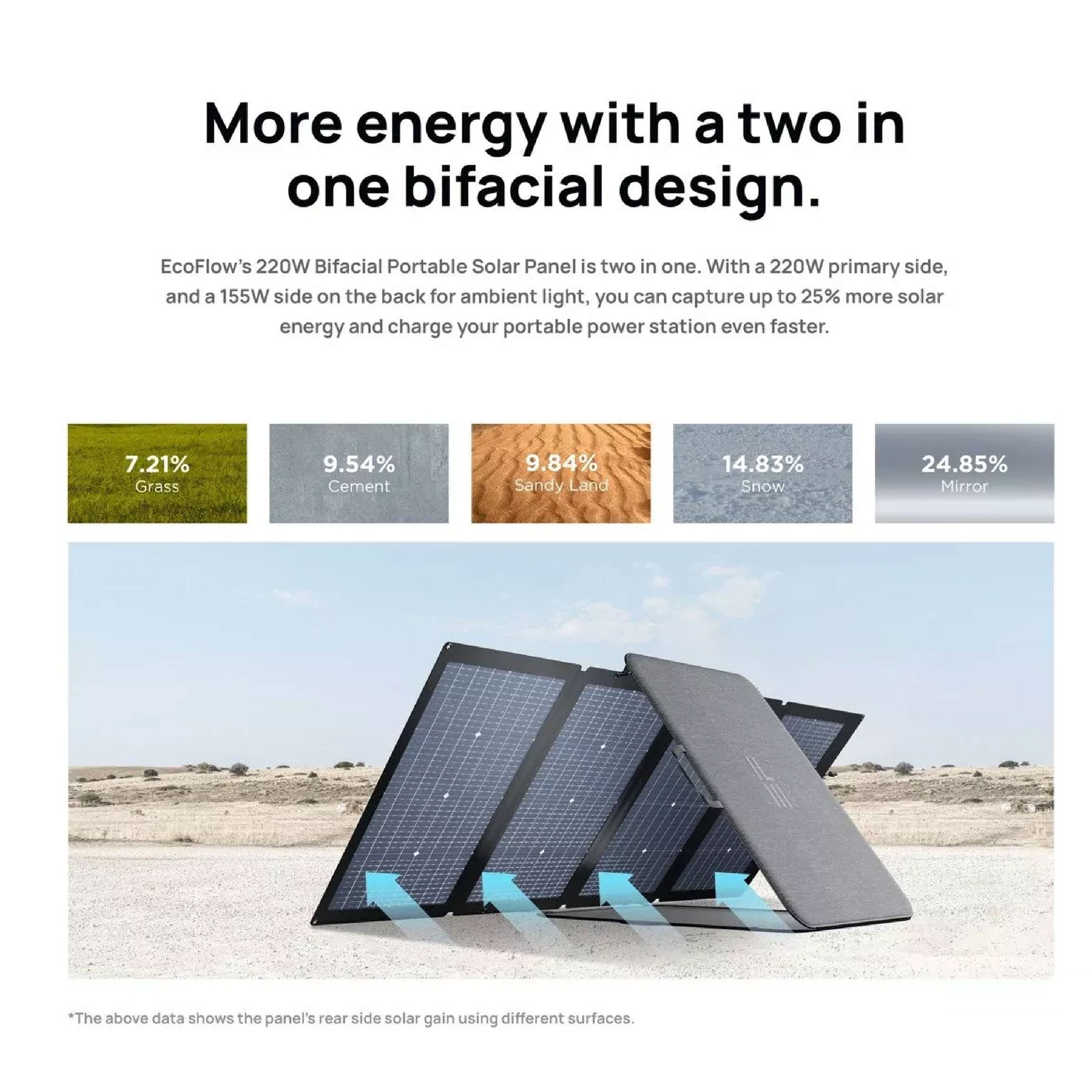 Ecoflow Solar Panel 220W (Bifacial)