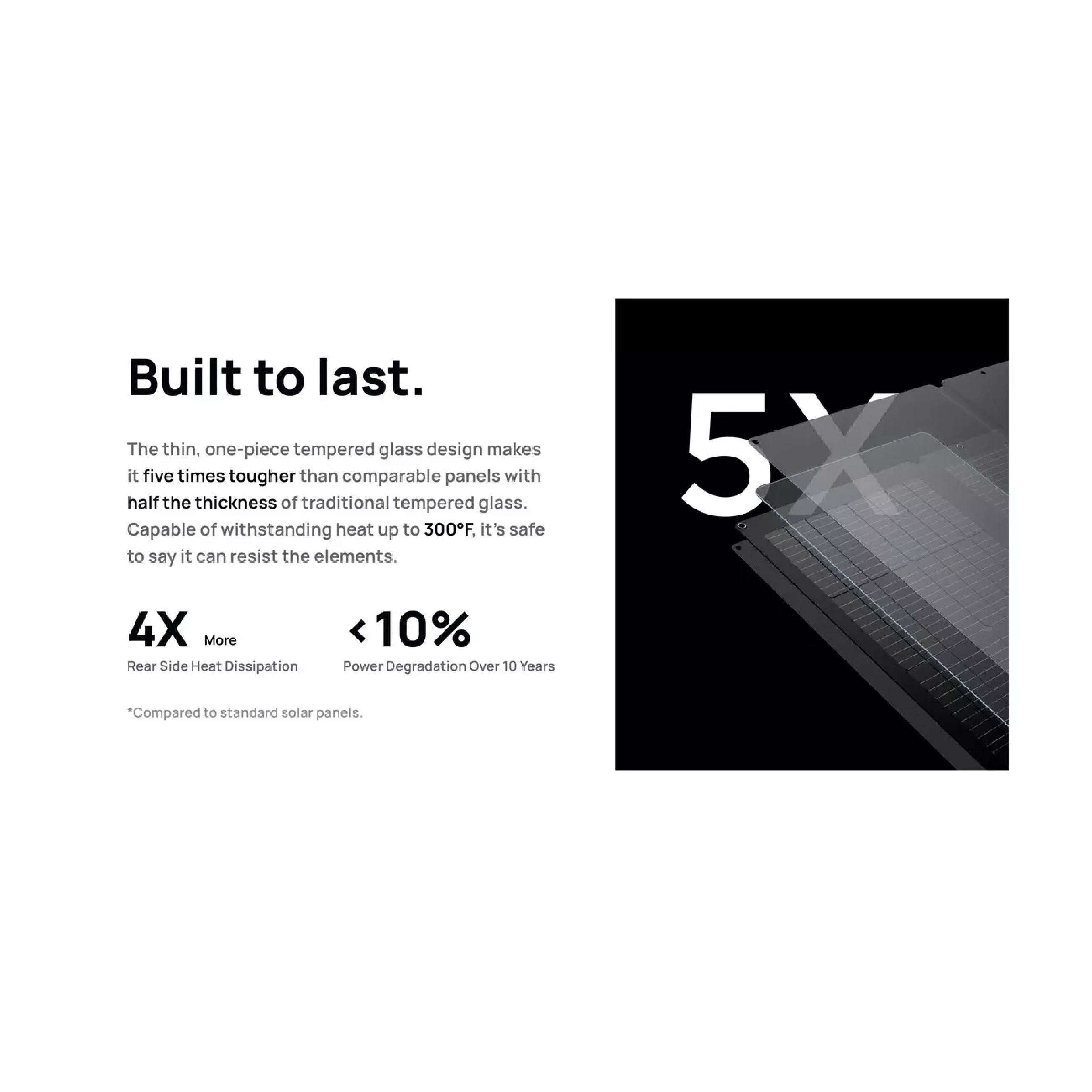 Ecoflow Solar Panel 220W (Bifacial)