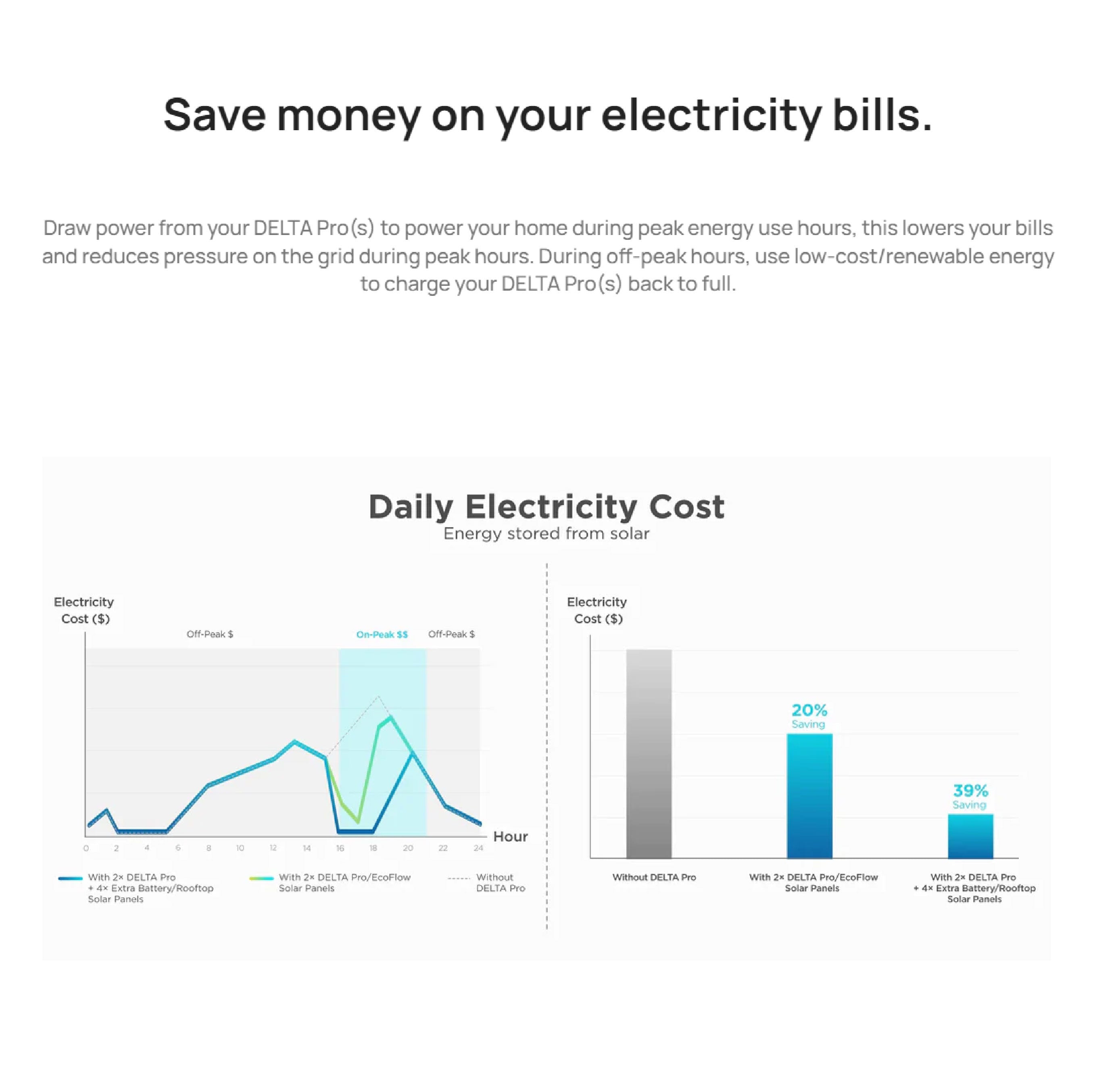 Ecoflow Smart Home Panel