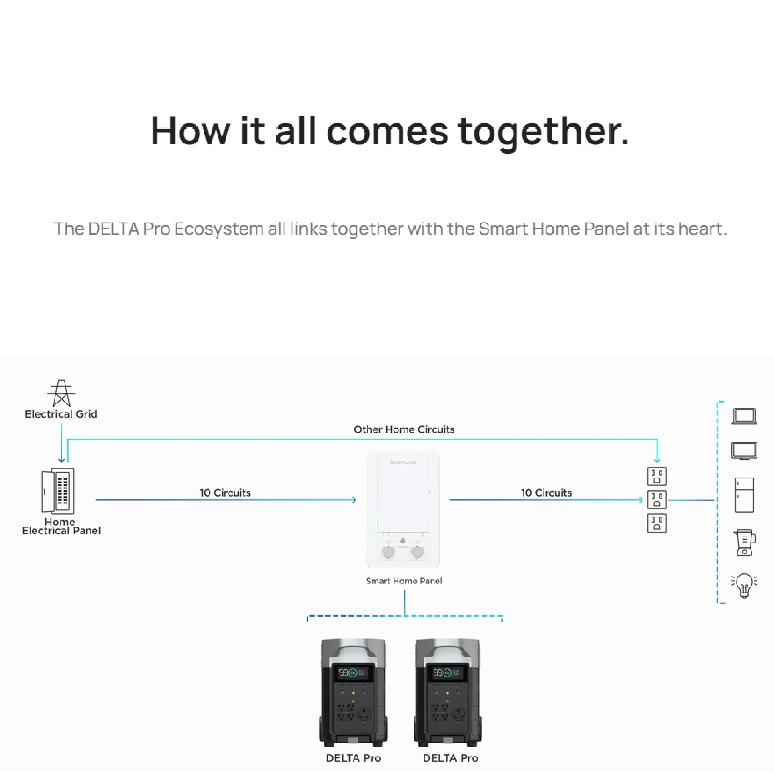 Ecoflow Smart Home Panel