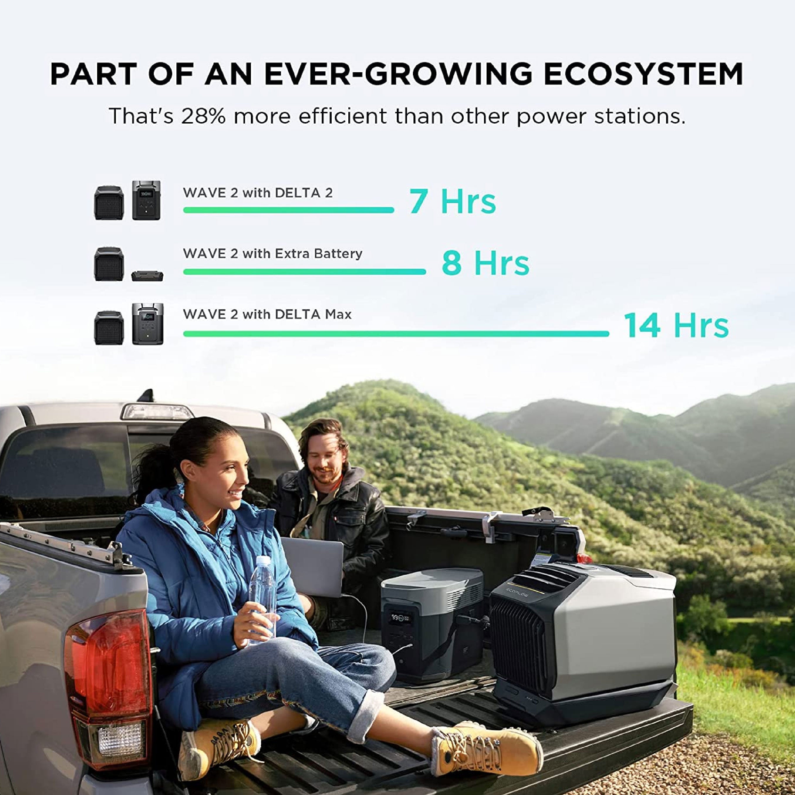 EcoFlow WAVE 2 Portable Air Conditioner
