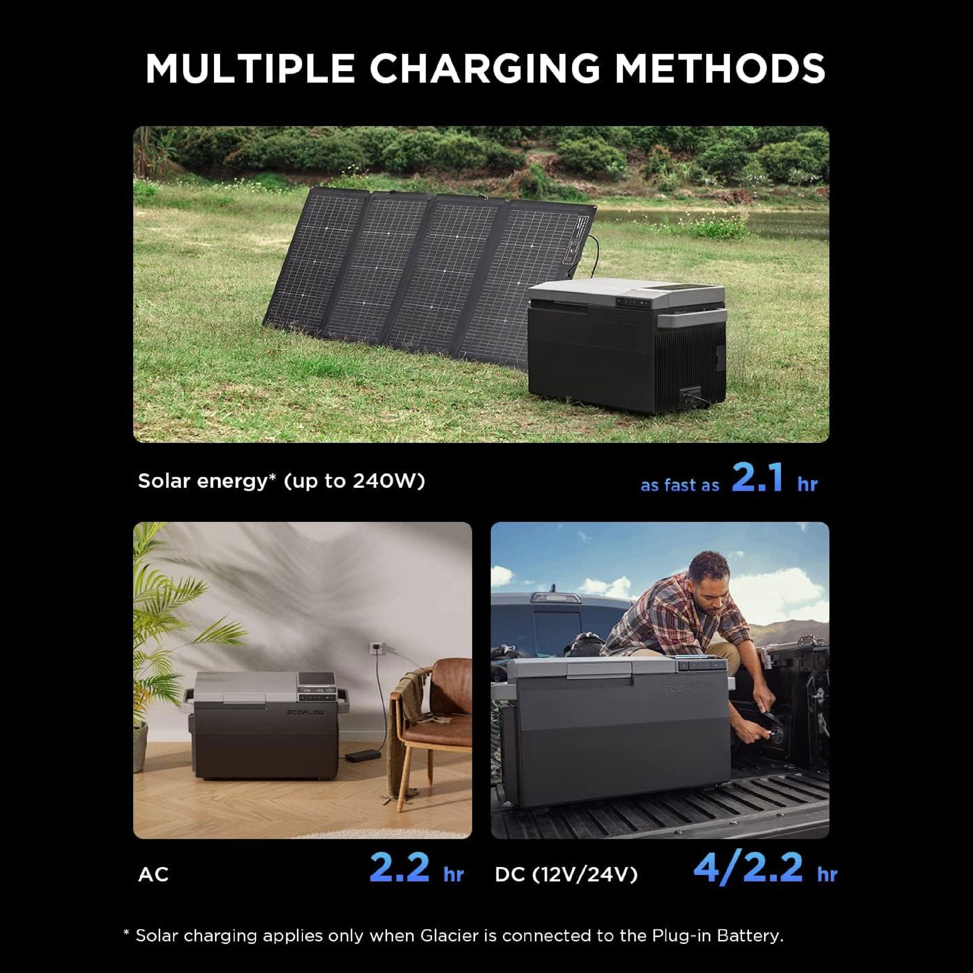 Charge the EcoFlow GLACIER EB Bundle Portable Refrigerator using solar or plugged in a socket