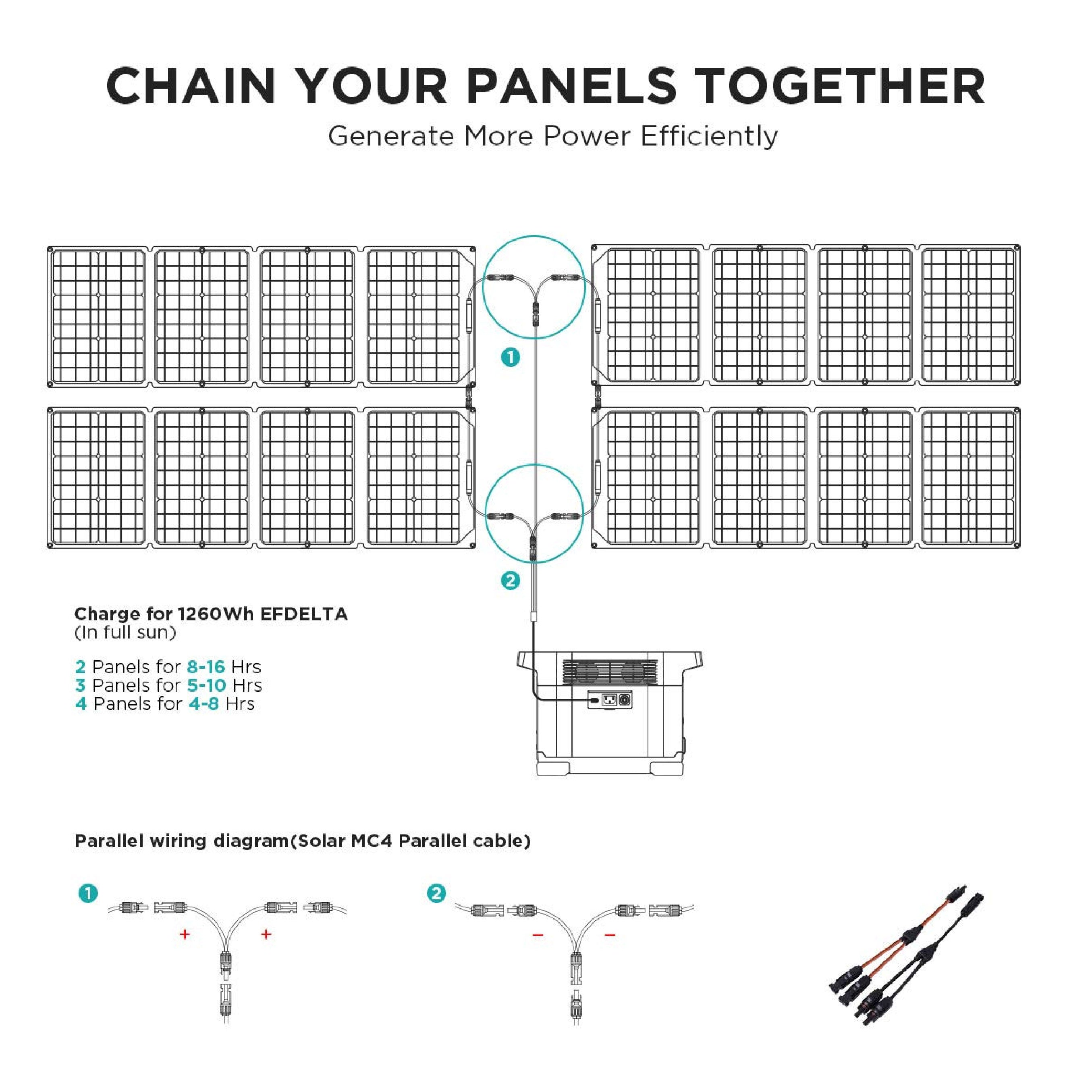 EcoFlow Solar MC4 Parallel Connection