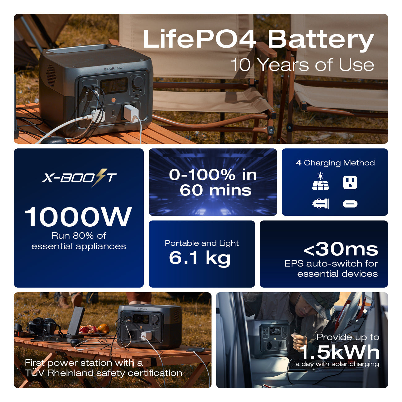 River 2 Max 512 Specifications Collage