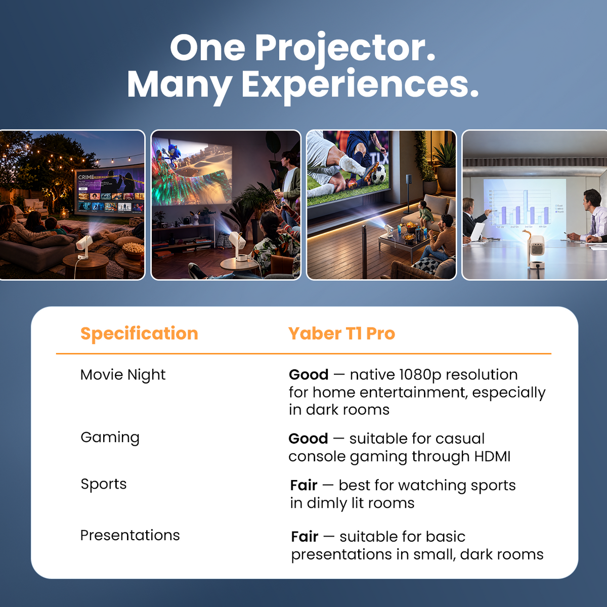 Yaber T1 Pro Portable Projector